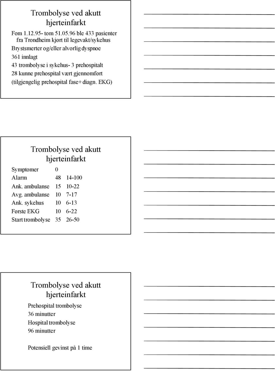 prehospitalt 28 kunne prehospital vært gjennomført (tilgjengelig prehospital fase+ diagn.