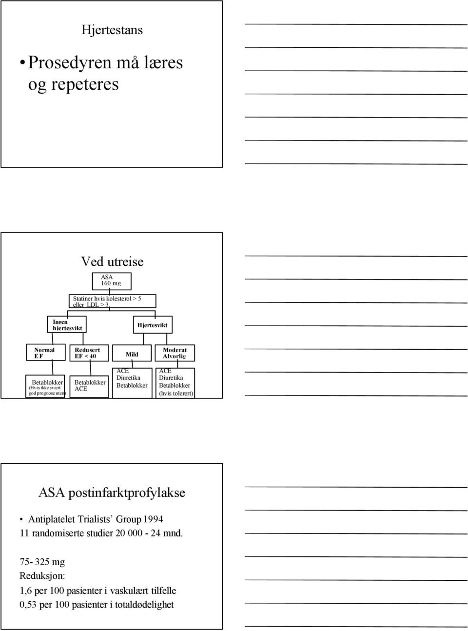 ACE Diuretika Diuretika Betablokker Betablokker (hvis tolerert) ASA postinfarktprofylakse Antiplatelet Trialists Group 1994 11