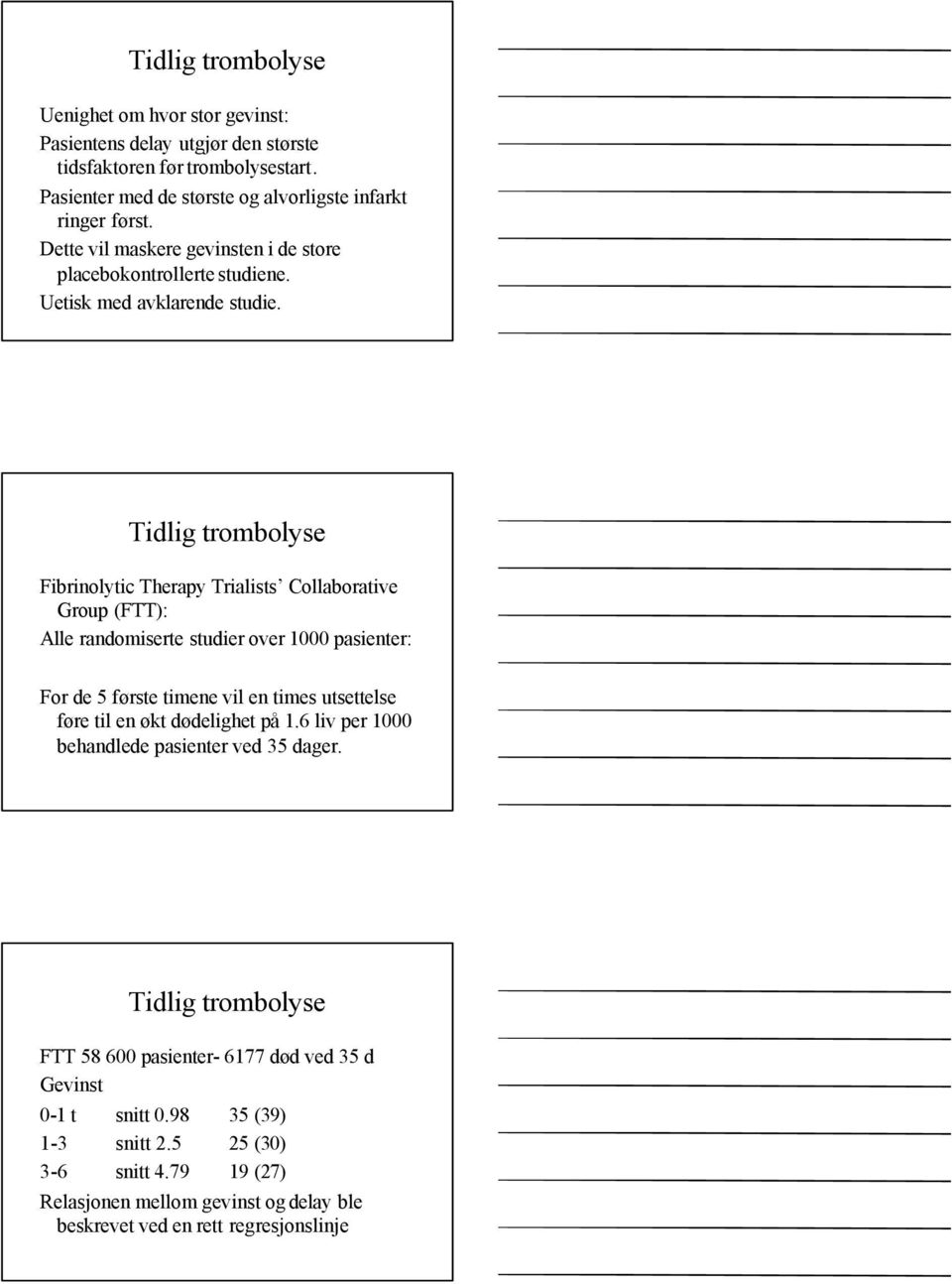 Tidlig trombolyse Fibrinolytic Therapy Trialists Collaborative Group (FTT): Alle randomiserte studier over 1000 pasienter: For de 5 første timene vil en times utsettelse føre til en økt