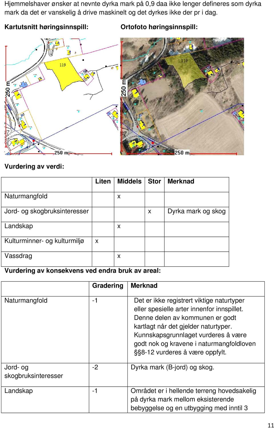 kulturmiljø Vassdrag Vurdering av konsekvens ved endra bruk av areal: Gradering Merknad Naturmangfold -1 Det er ikke registrert viktige naturtyper eller spesielle arter innenfor innspillet.