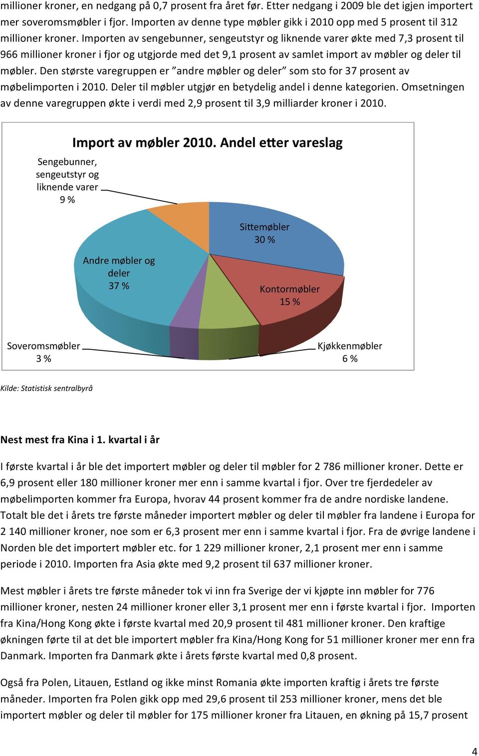 Importen av sengebunner, sengeutstyr og liknende varer økte med 7,3 prosent til 966 millioner kroner i fjor og utgjorde med det 9,1 prosent av samlet import av møbler og deler til møbler.