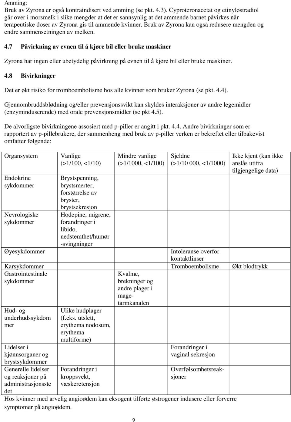 Bruk av Zyrona kan også redusere mengden og endre sammensetningen av melken. 4.