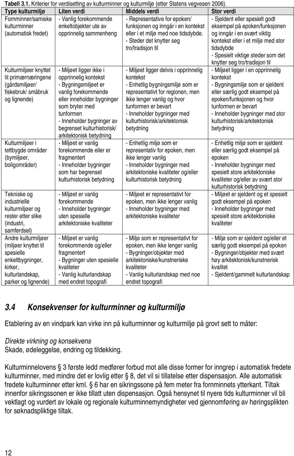 primærnæringene (gårdsmiljøer/ fiskebruk/ småbruk og lignende) Kulturmiljøer i tettbygde områder (bymiljøer, boligområder) Tekniske og industrielle kulturmiljøer og rester etter slike (industri,