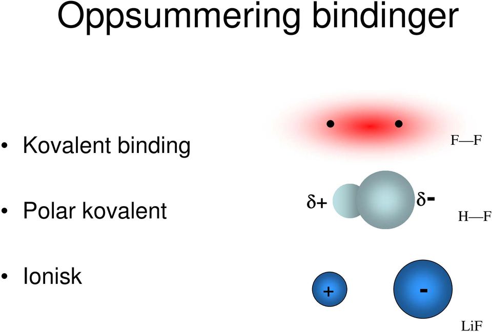 binding Polar