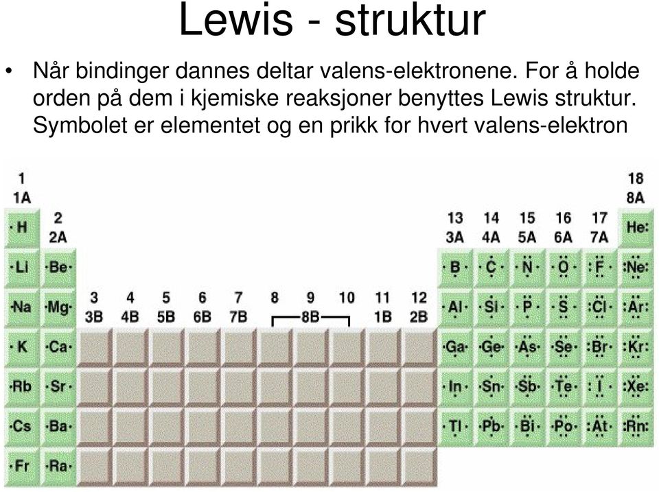 For å holde orden på dem i kjemiske reaksjoner