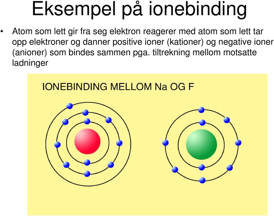 danner positive ioner (kationer) og negative ioner