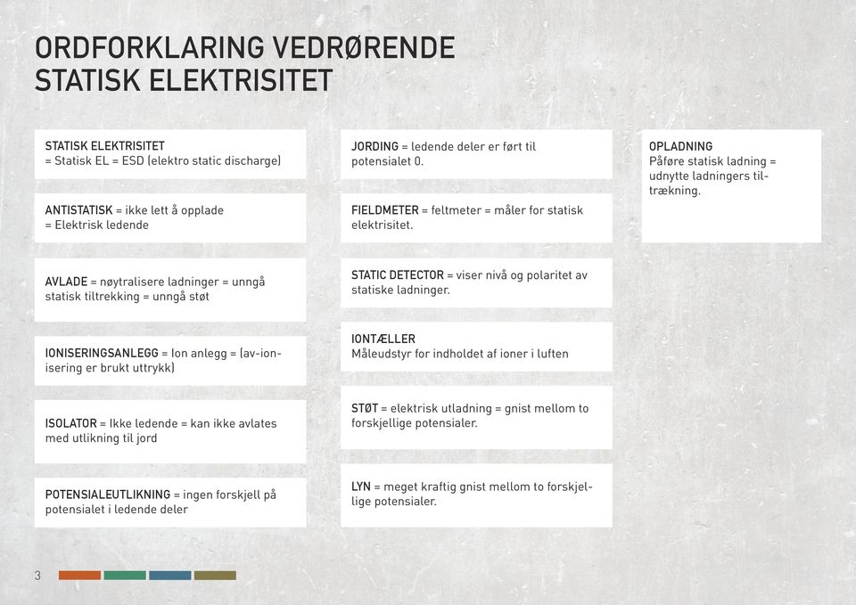 Avlade = nøytralisere ladninger = unngå statisk tiltrekking = unngå støt Ioniseringsanlegg = Ion anlegg = (av-ionisering er brukt uttrykk) Isolator = Ikke ledende = kan ikke avlates med utlikning til