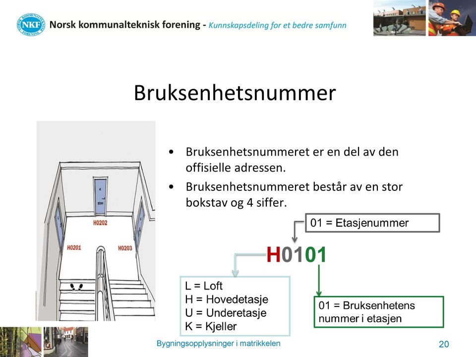 Bruksenhetsnummeret består av en stor