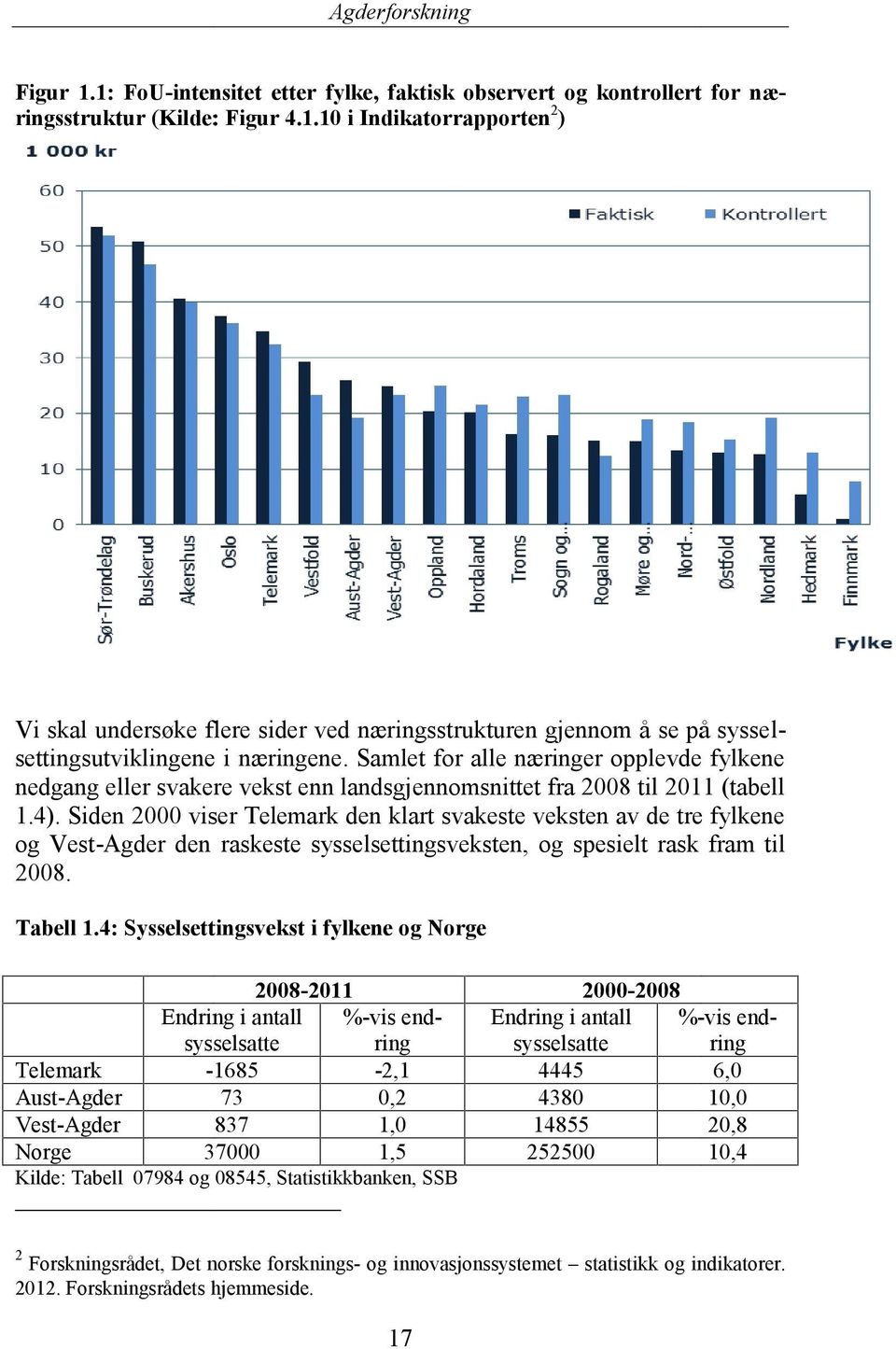 Siden 2000 viser Telemark den klart svakeste veksten av de tre fylkene og Vest-Agder den raskeste sysselsettingsveksten, og spesielt rask fram til 2008. Tabell 1.