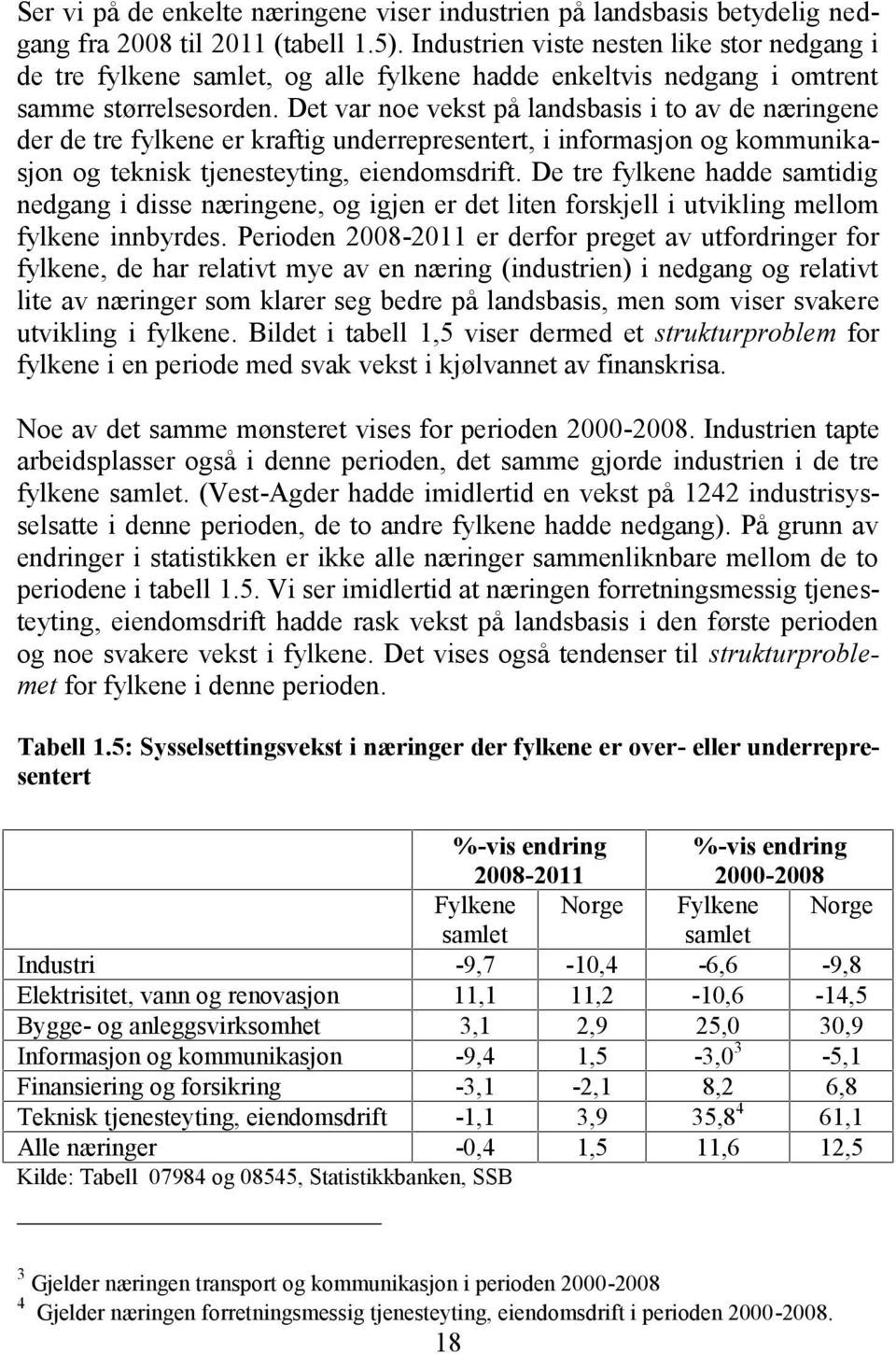 Det var noe vekst på landsbasis i to av de næringene der de tre fylkene er kraftig underrepresentert, i informasjon og kommunikasjon og teknisk tjenesteyting, eiendomsdrift.