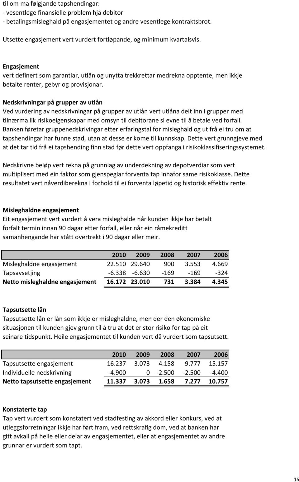 Engasjement vert definert som garantiar, utlån og unytta trekkrettar medrekna opptente, men ikkje betalte renter, gebyr og provisjonar.