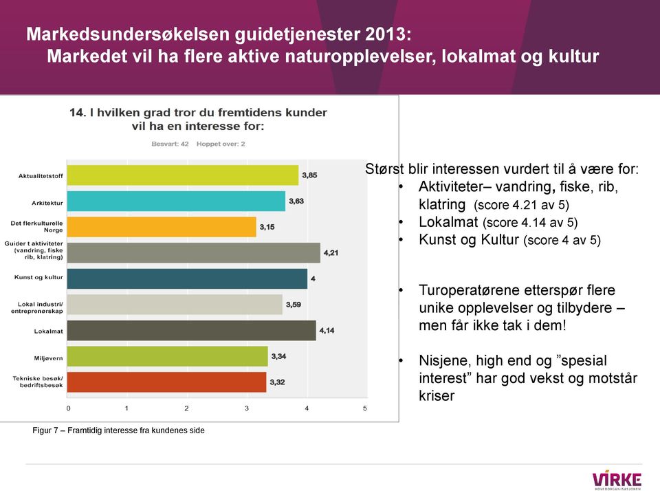 14 av 5) Kunst og Kultur (score 4 av 5) Turoperatørene etterspør flere unike opplevelser og tilbydere men får ikke tak