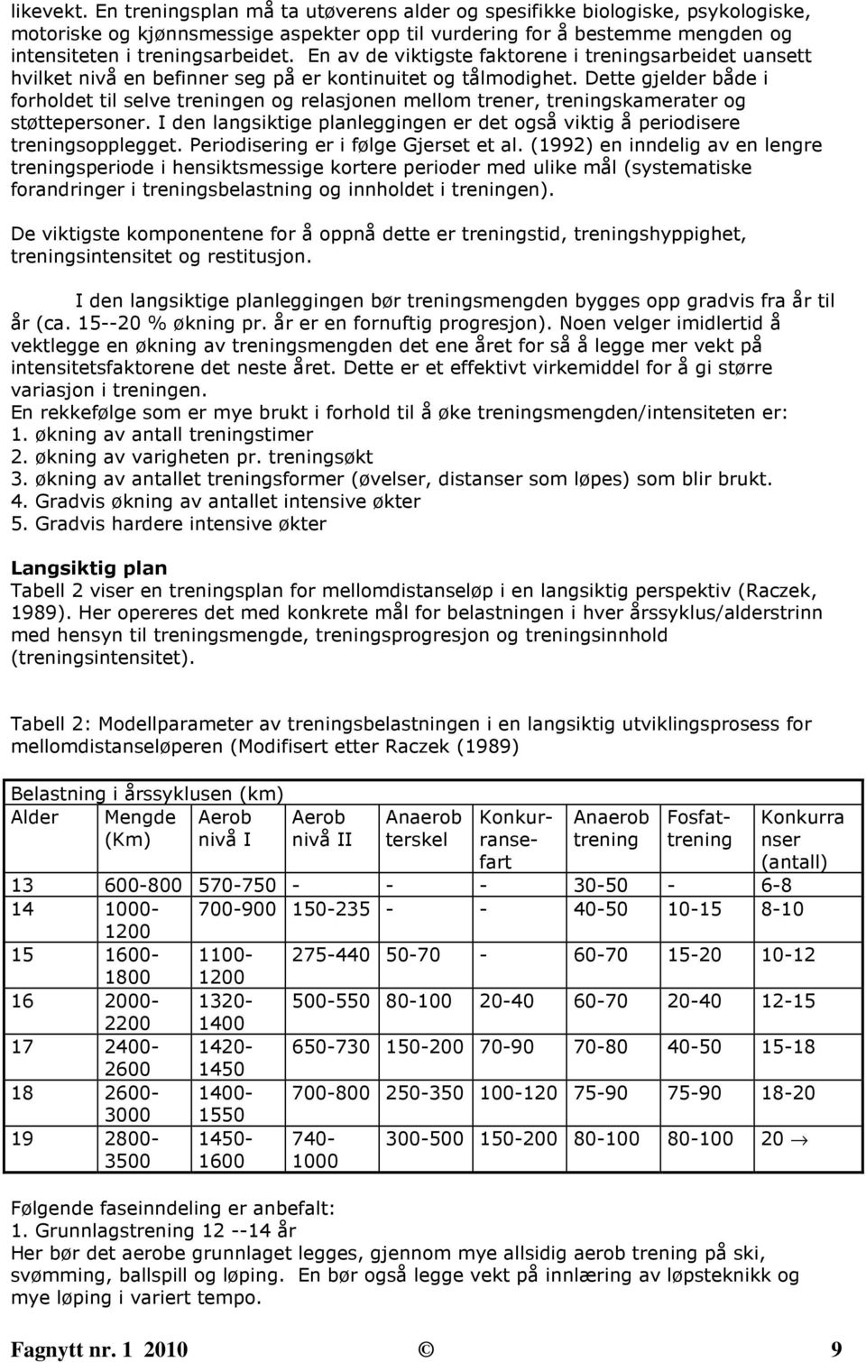 Dette gjelder både i forholdet til selve treningen og relasjonen mellom trener, treningskamerater og støttepersoner. I den langsiktige planleggingen er det også viktig å periodisere treningsopplegget.