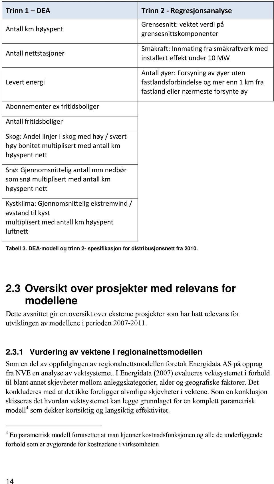 linjer i skog med høy / svært høy bonitet multiplisert med antall km høyspent nett Snø: Gjennomsnittelig antall mm nedbør som snø multiplisert med antall km høyspent nett Kystklima: Gjennomsnittelig