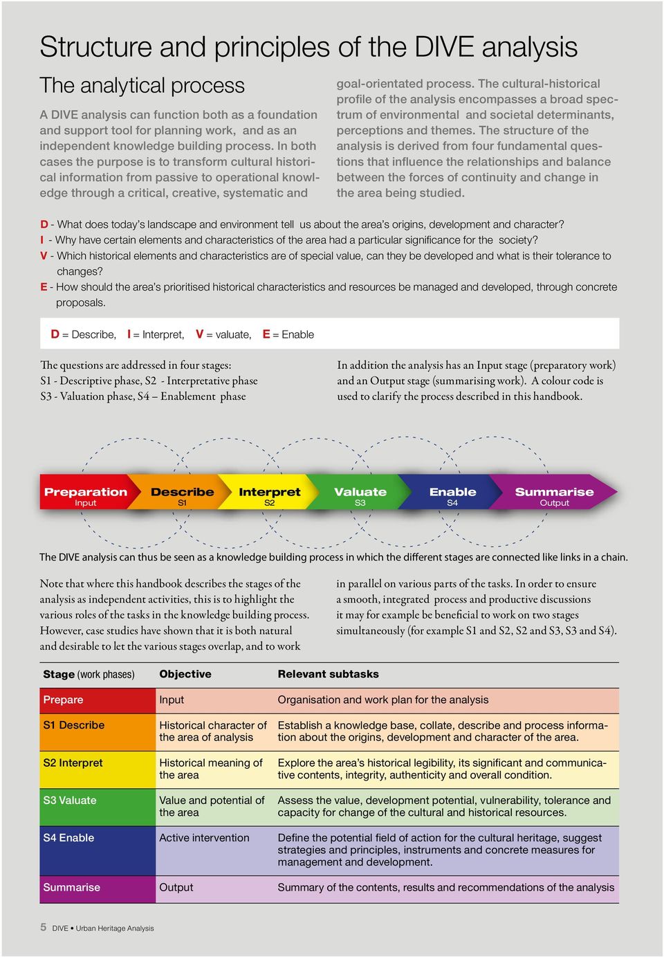 The cultural-historical profile of the analysis encompasses a broad spectrum of environmental and societal determinants, perceptions and themes.