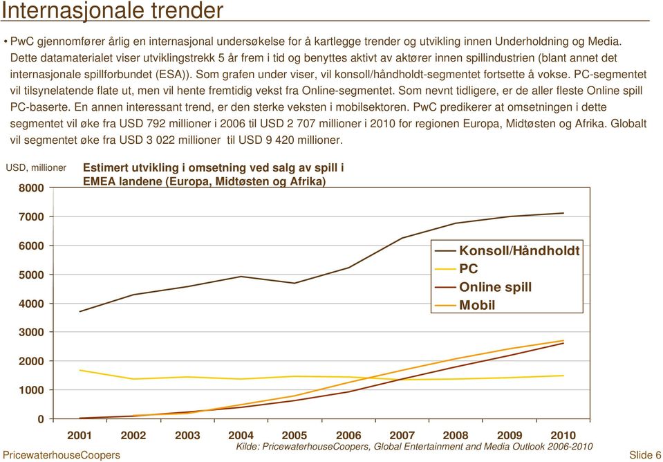 Som grafen under viser, vil konsoll/håndholdt-segmentet fortsette å vokse. PC-segmentet vil tilsynelatende flate ut, men vil hente fremtidig vekst fra Online-segmentet.