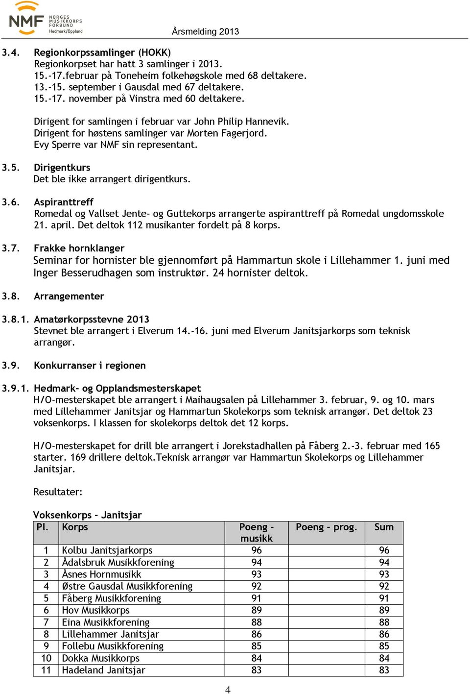 Dirigentkurs Det ble ikke arrangert dirigentkurs. 3.6. Aspiranttreff Romedal og Vallset Jente- og Guttekorps arrangerte aspiranttreff på Romedal ungdomsskole 21. april.