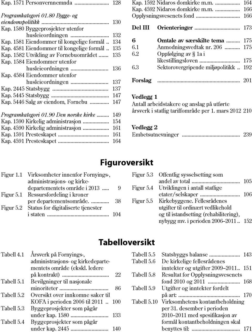 2445 Statsbygg... 137 Kap. 5445 Statsbygg... 147 Kap. 5446 Salg av eiendom, Fornebu... 147 Programkategori 01.90 Den norske kirke... 149 Kap. 1590 Kirkelig administrasjon... 154 Kap.