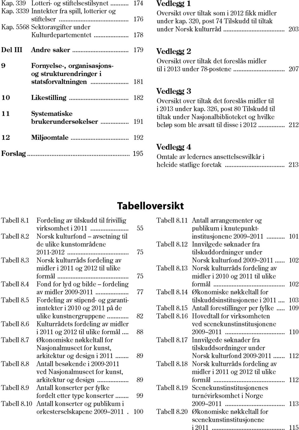 .. 195 Vedlegg 1 Oversikt over tiltak som i 2012 fikk midler under kap. 320, post 74 Tilskudd til tiltak under Norsk kulturråd.