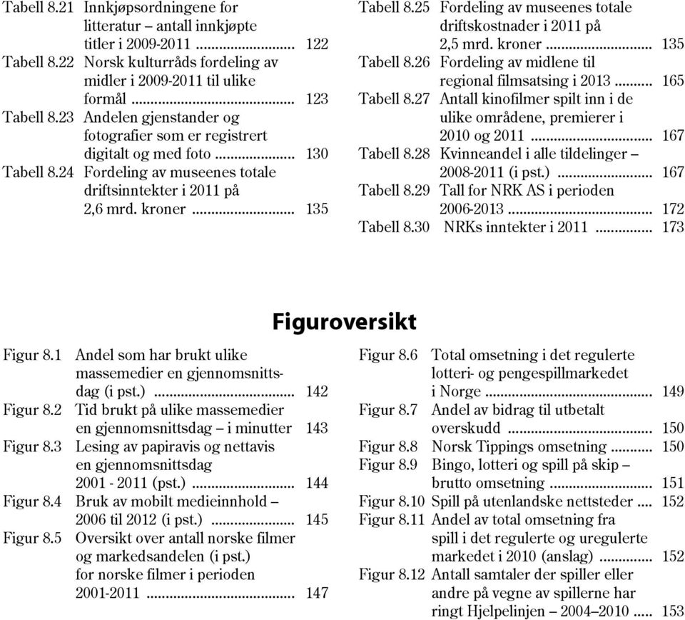 25 Fordeling av museenes totale driftskostnader i 2011 på 2,5 mrd. kroner... 135 Tabell 8.26 Fordeling av midlene til regional filmsatsing i 2013... 165 Tabell 8.