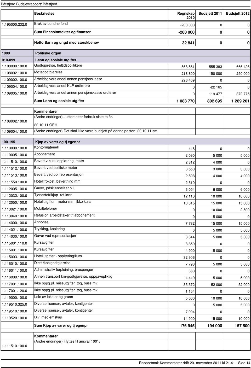 0 Møtegodtgjørelse 1.109002.100.