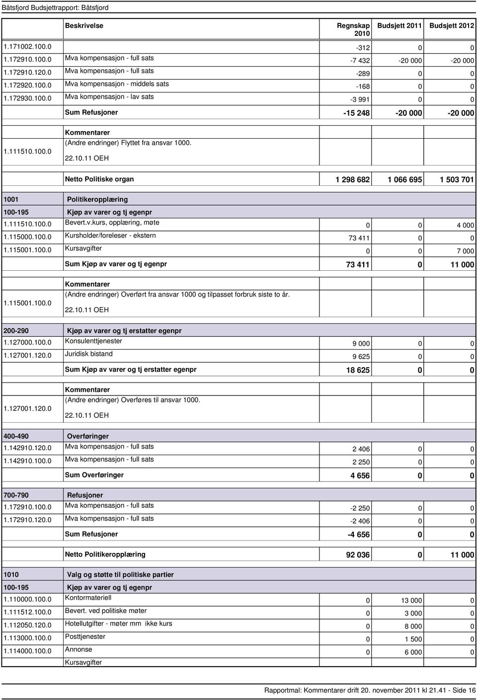 111510.100.0 Bevert.v.kurs, opplæring, møte 1.115000.100.0 Kursholder/foreleser ekstern 1.115001.100.0 Kursavgifter 0 0 4 000 73 411 0 0 0 0 7 000 Kjøp av varer og tj egenpr 73 411 0 11 000 1.115001.100.0 (Andre endringer) Overført fra ansvar 1000 og tilpasset forbruk siste to år.