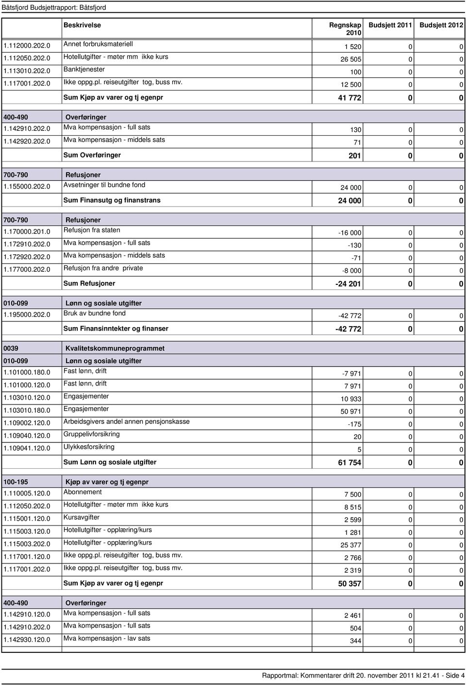 155000.202.0 Avsetninger til bundne fond 24 000 0 0 Finansutg og finanstrans 24 000 0 0 700790 Refusjoner 1.170000.201.0 Refusjon fra staten 1.172910.202.0 Mva kompensasjon full sats 1.172920.202.0 Mva kompensasjon middels sats 1.