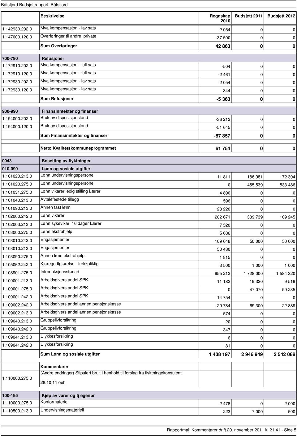 194000.202.0 Bruk av disposisjonsfond 1.194000.120.