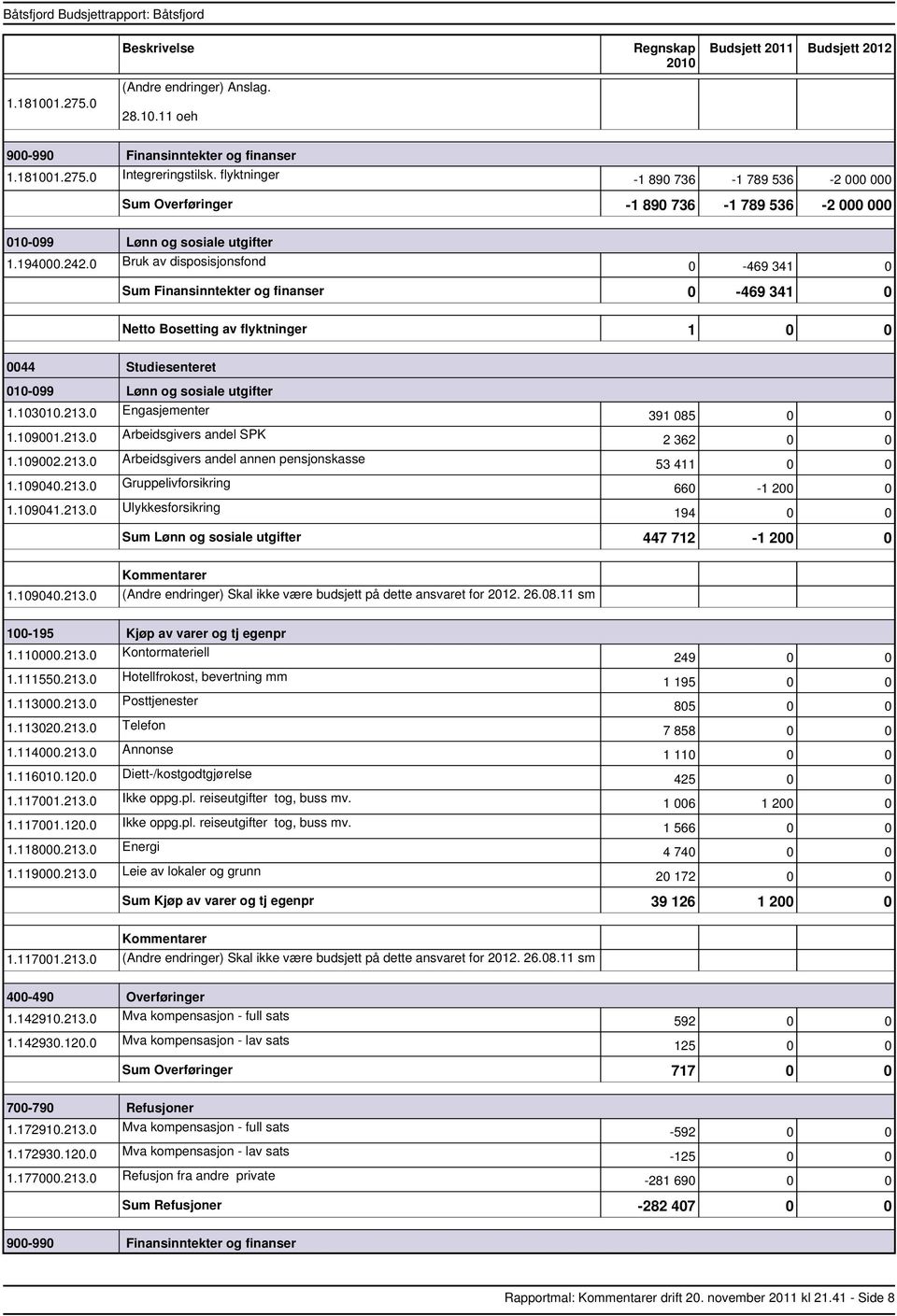 0 Bruk av disposisjonsfond 0 469 341 0 Finansinntekter og finanser 0 469 341 0 Bosetting av flyktninger 1 0 0 0044 Studiesenteret 010099 Lønn og sosiale utgifter 1.103010.213.0 Engasjementer 1.109001.