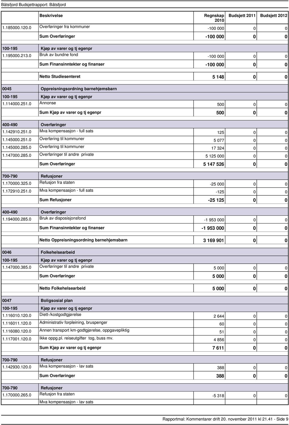 0 Annonse 500 0 0 Kjøp av varer og tj egenpr 500 0 0 400490 Overføringer 1.142910.251.0 Mva kompensasjon full sats 1.145000.251.0 Overføring til kommuner 1.145000.285.0 Overføring til kommuner 1.147000.