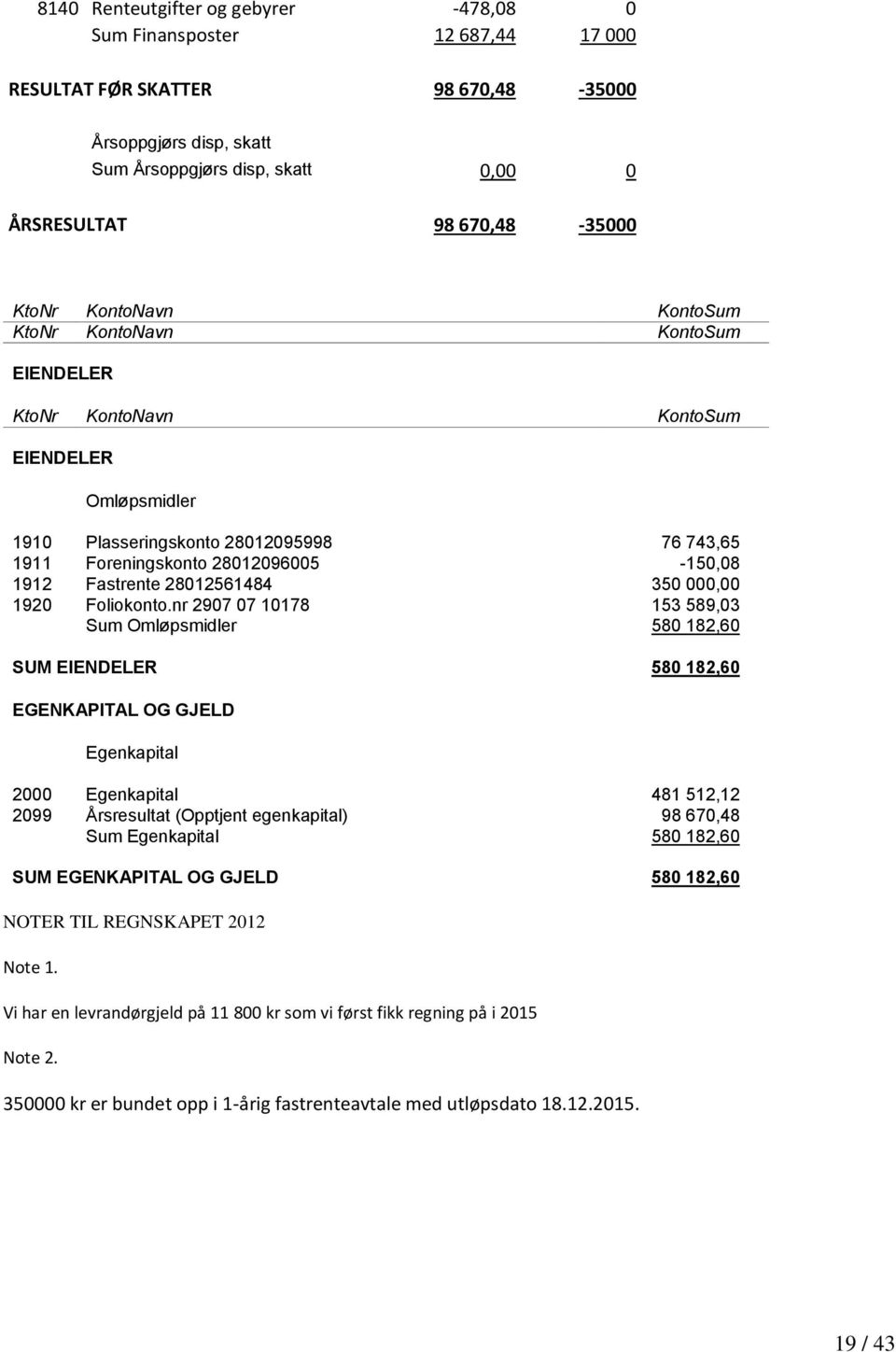 Fastrente 28012561484 350 000,00 1920 Foliokonto.