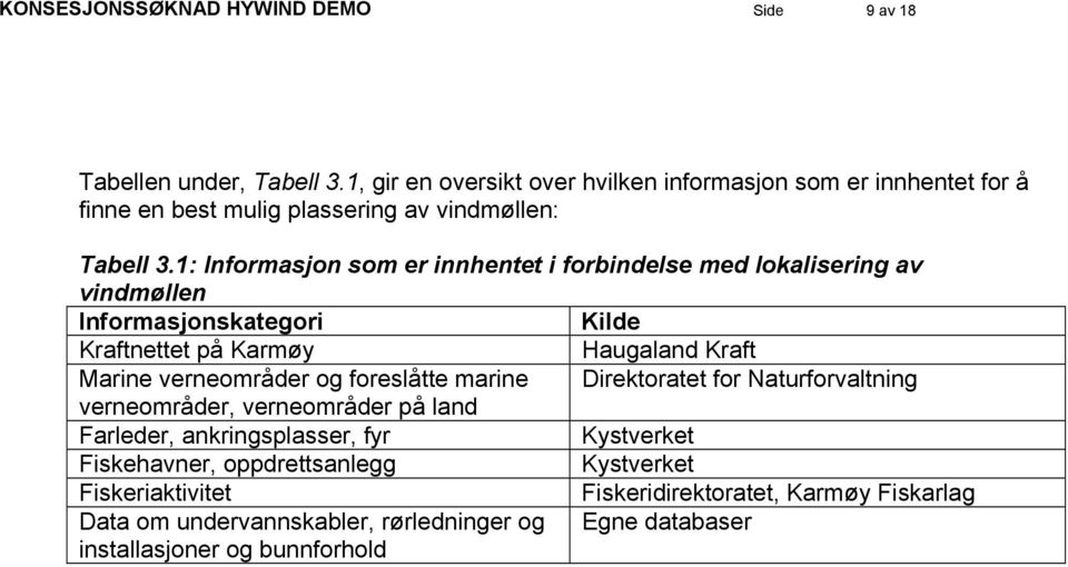 1: Informasjon som er innhentet i forbindelse med lokalisering av vindmøllen Informasjonskategori Kilde Kraftnettet på Karmøy Haugaland Kraft Marine verneområder og