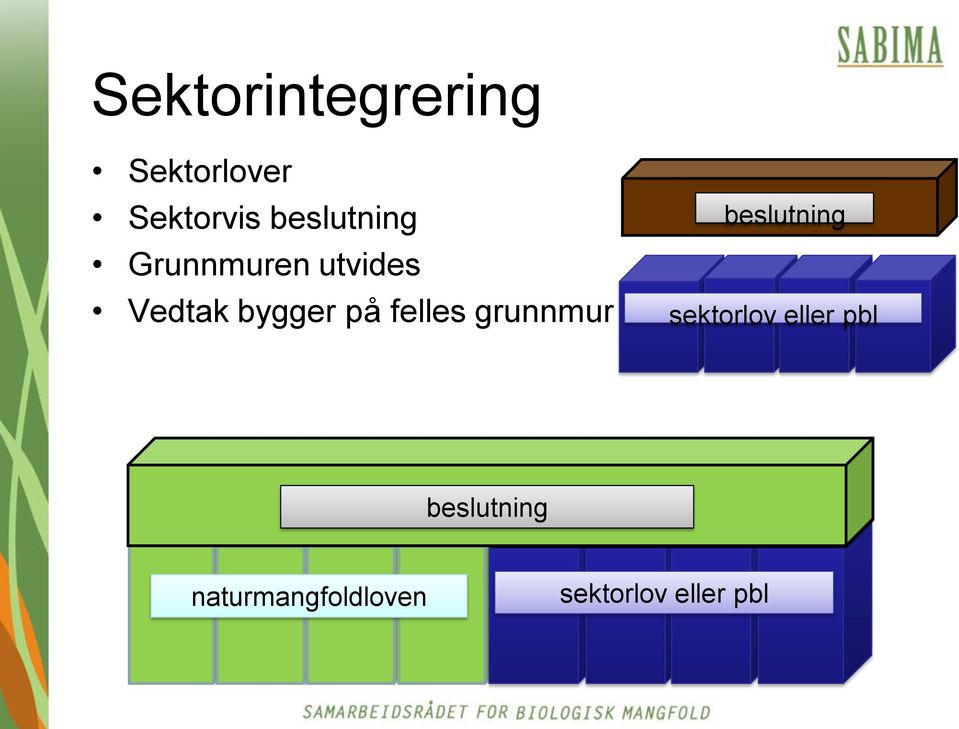 felles grunnmur beslutning sektorlov eller pbl