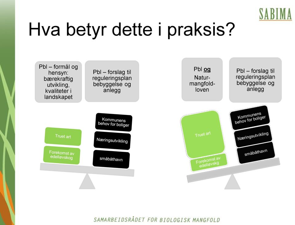 i landskapet Pbl forslag til reguleringsplan bebyggelse