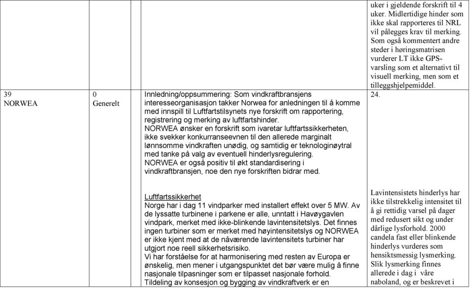 NORWEA ønsker en forskrift som ivaretar luftfartssikkerheten, ikke svekker konkurranseevnen til den allerede marginalt lønnsomme vindkraften unødig, og samtidig er teknologinøytral med tanke på valg