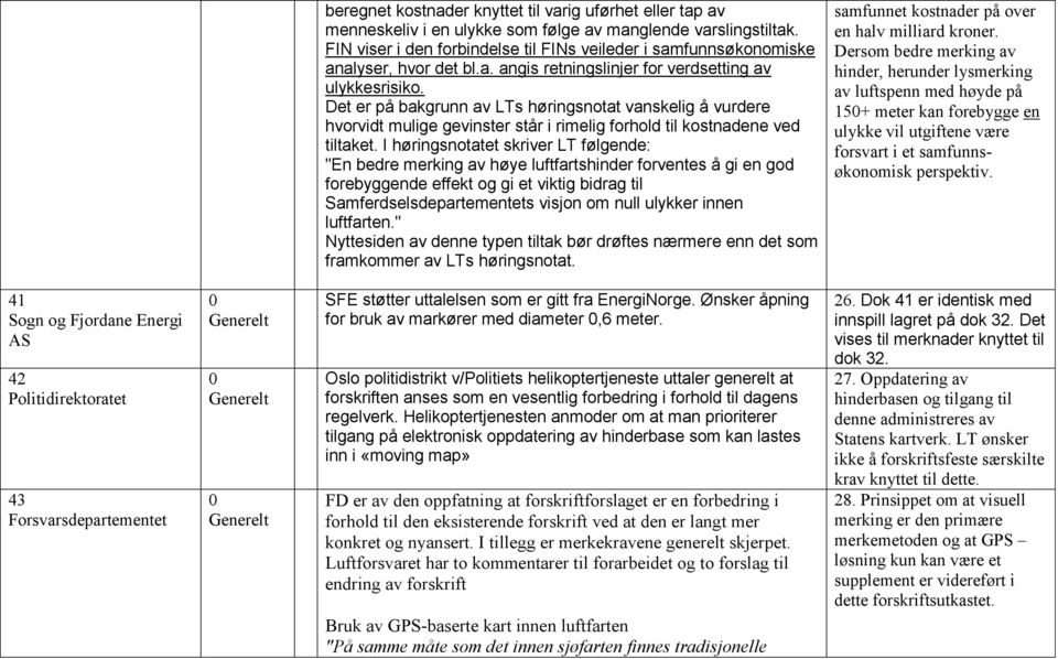 Det er på bakgrunn av LTs høringsnotat vanskelig å vurdere hvorvidt mulige gevinster står i rimelig forhold til kostnadene ved tiltaket.