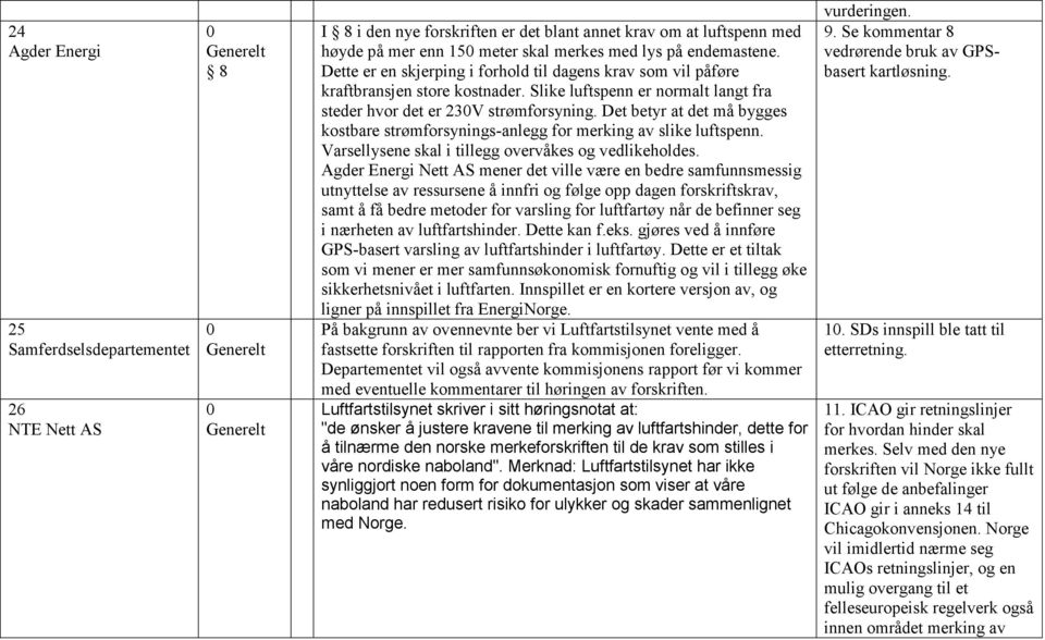 Det betyr at det må bygges kostbare strømforsynings-anlegg for merking av slike luftspenn. Varsellysene skal i tillegg overvåkes og vedlikeholdes.