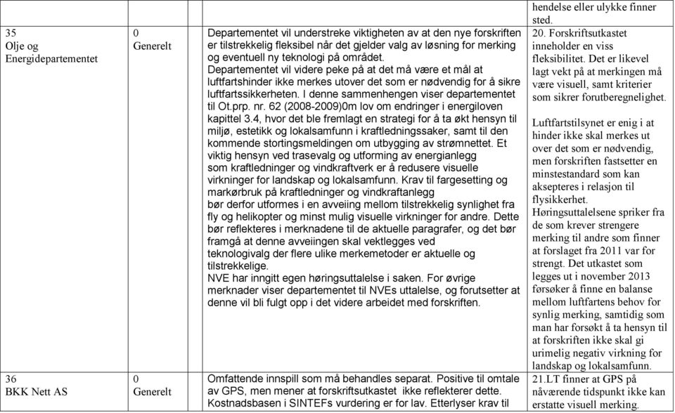 I denne sammenhengen viser departementet til Ot.prp. nr. 62 (28-29)m lov om endringer i energiloven kapittel 3.