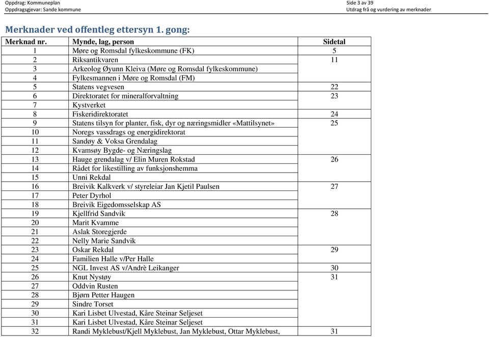 22 6 Direktoratet for mineralforvaltning 23 7 Kystverket 8 Fiskeridirektoratet 24 9 Statens tilsyn for planter, fisk, dyr og næringsmidler «Mattilsynet» 25 10 Noregs vassdrags og energidirektorat 11