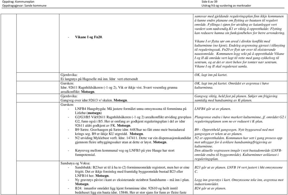 Gjerdsvika: Gangveg over idnr.92613 v/ skulen. Motsegn.