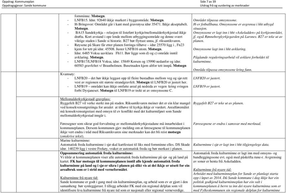 B27 bør flyttast unna, jf. riksantikvaren. - Røysene på Skare får etter planen forringa tilhøve idnr 25570 ligg i, Fn23 kjem for tett på idnr. 45508. Juster LNFB16 utom. Motsegn. - Idnr.