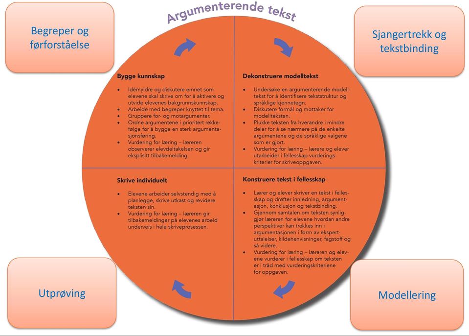 Sjangertrekk og