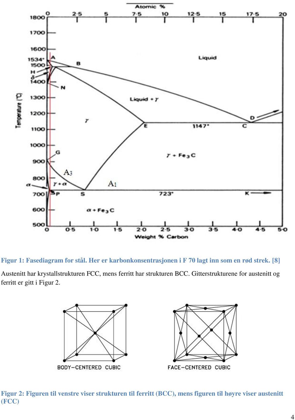 [8] Austenitt har krystallstrukturen FCC, mens ferritt har strukturen BCC.