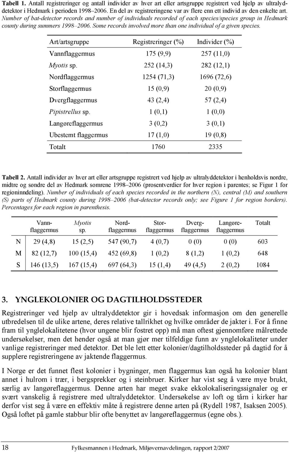 Number of bat-detector records and number of individuals recorded of each species/species group in Hedmark county during summers. Some records involved more than one individual of a given species.