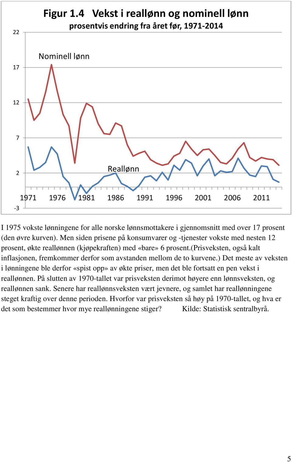 norske lønnsmottakere i gjennomsnitt med over 17 prosent (den øvre kurven).