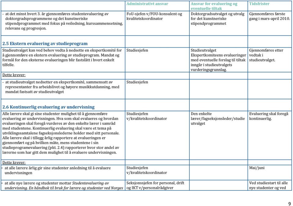 10. 2.5 Ekstern evaluering av studieprogram kan ved behov vedta å nedsette en ekspertkomité for å gjennomføre en ekstern evaluering av studieprogram.