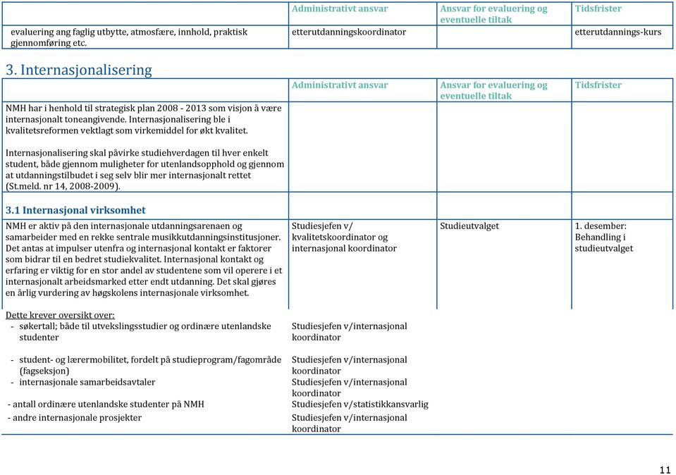 Internasjonalisering ble i kvalitetsreformen vektlagt som virkemiddel for økt kvalitet.