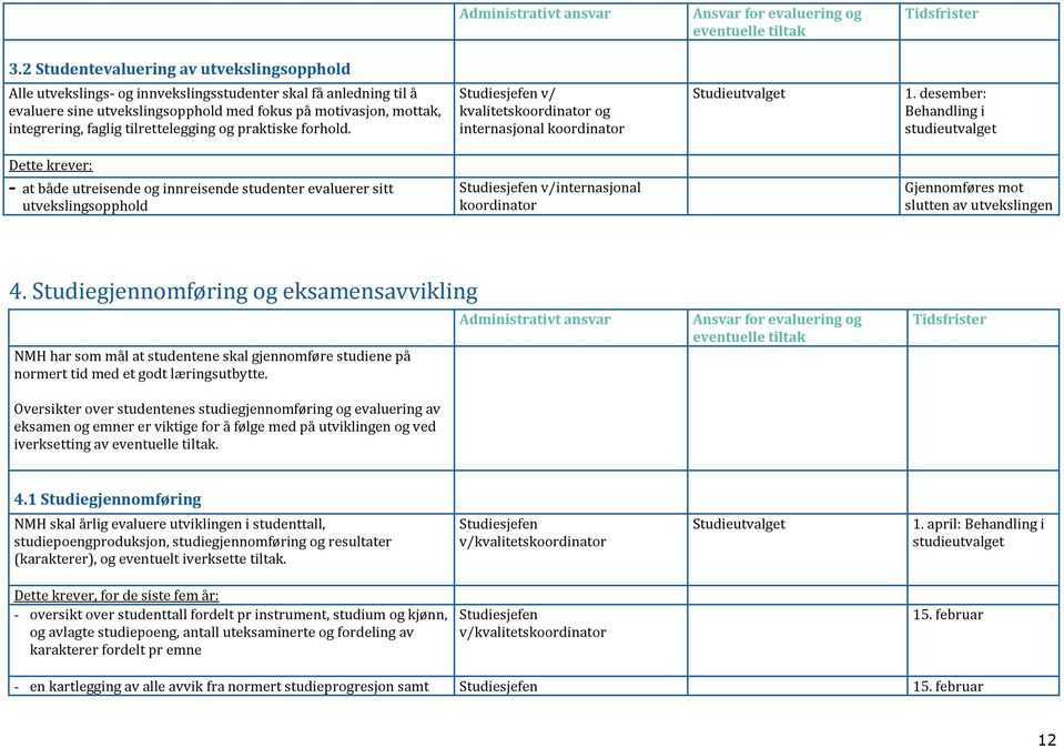 desember: Behandling i - at både utreisende og innreisende studenter evaluerer sitt utvekslingsopphold v/internasjonal koordinator Gjennomføres mot slutten av utvekslingen 4.