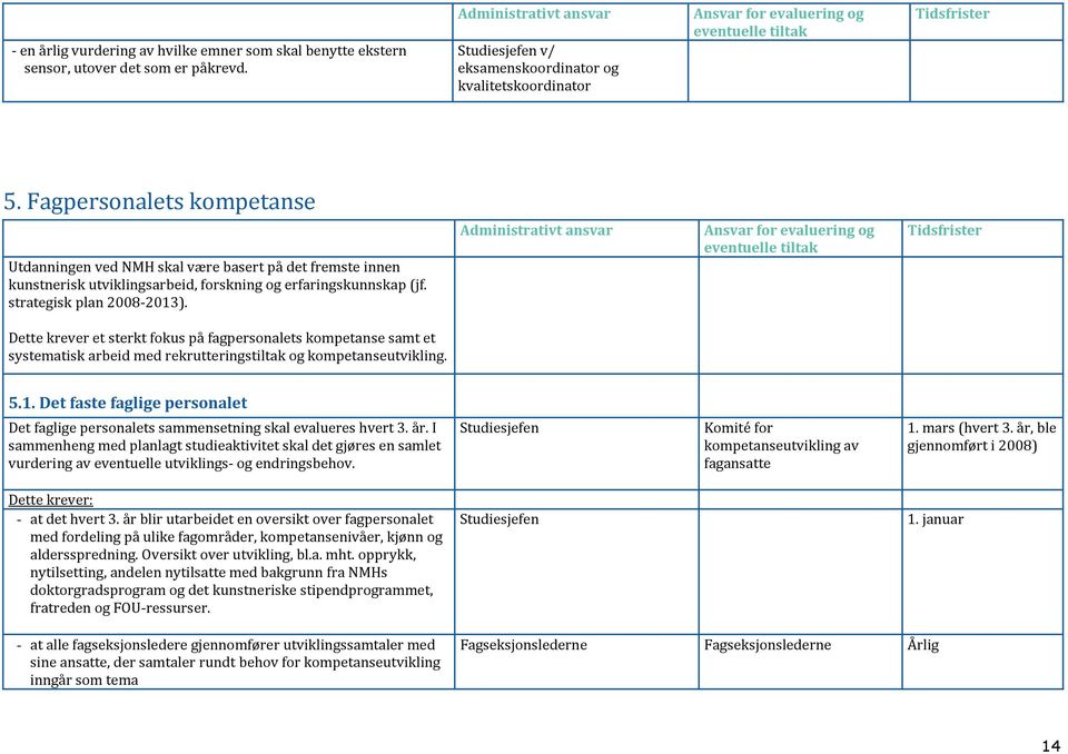 Dette krever et sterkt fokus på fagpersonalets kompetanse samt et systematisk arbeid med rekrutteringstiltak og kompetanseutvikling. 5.1.