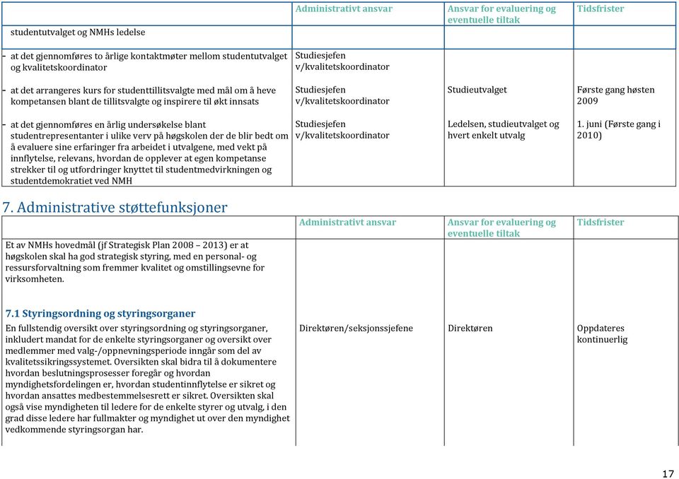 bedt om å evaluere sine erfaringer fra arbeidet i utvalgene, med vekt på innflytelse, relevans, hvordan de opplever at egen kompetanse strekker til og utfordringer knyttet til studentmedvirkningen og